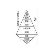 洗地机几点接你