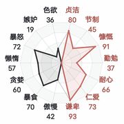 叹目
